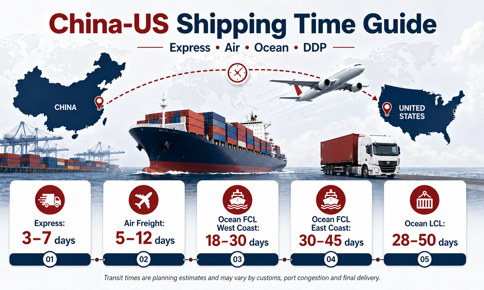 China-US Shipping Time Guide China-US shipping time guide comparing express, air freight, ocean FCL West Coast, ocean FCL East Coast and ocean LCL transit times