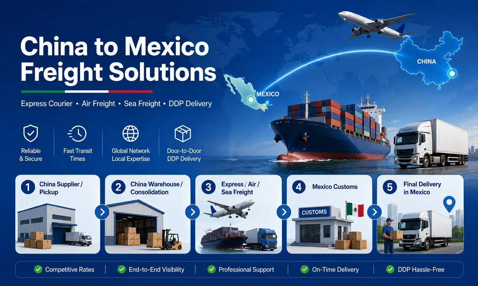 China to Mexico freight solutions showing supplier pickup, China warehouse consolidation, express courier, air and sea freight, Mexico customs and final delivery.