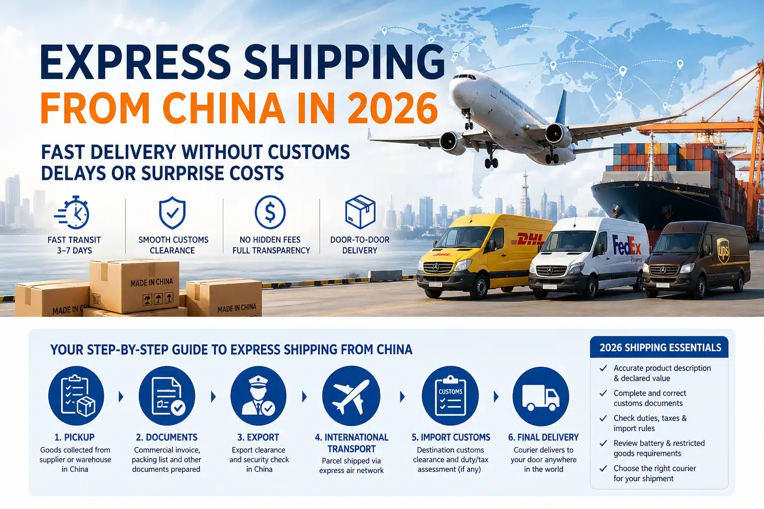 Express shipping from China process showing supplier pickup, commercial invoice, export handling, international courier transport, import customs clearance and final door-to-door delivery by DHL UPS FedEx