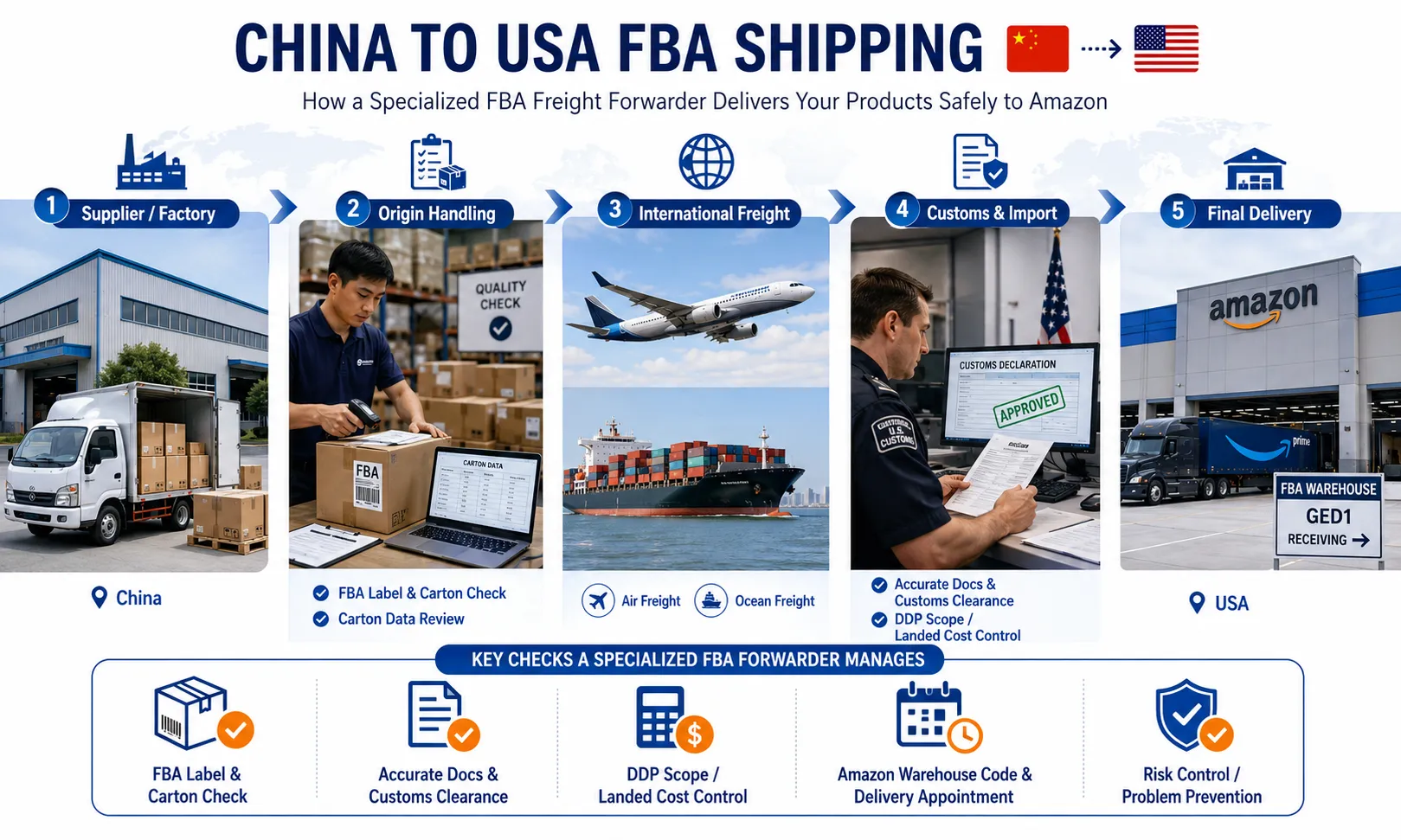Amazon FBA freight forwarder from China to USA coordinating supplier pickup labels customs and final fulfillment center delivery