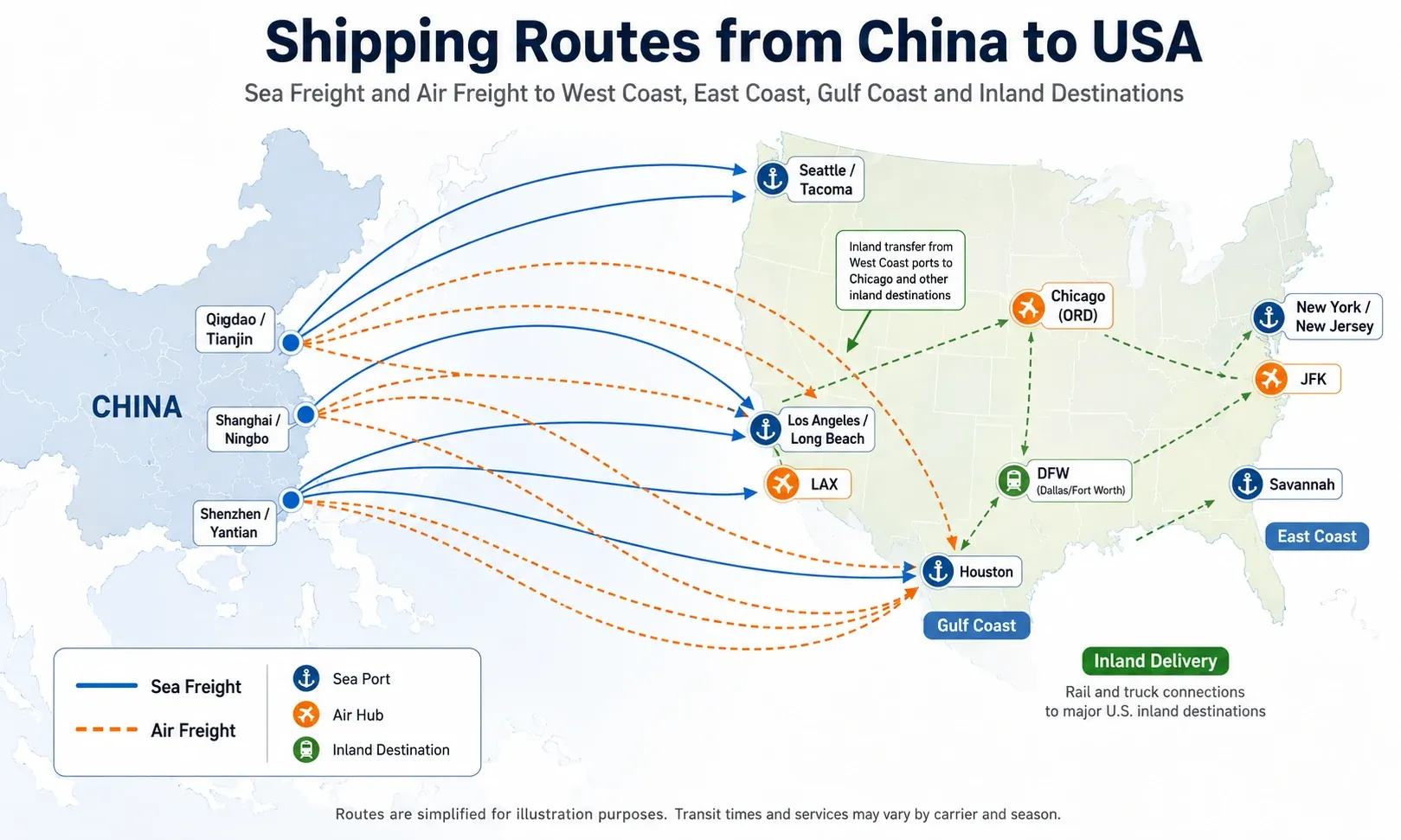 Shipping Routes from China to USA Shipping routes from China to USA showing sea freight, air freight, West Coast, East Coast, Gulf Coast and inland delivery destinations