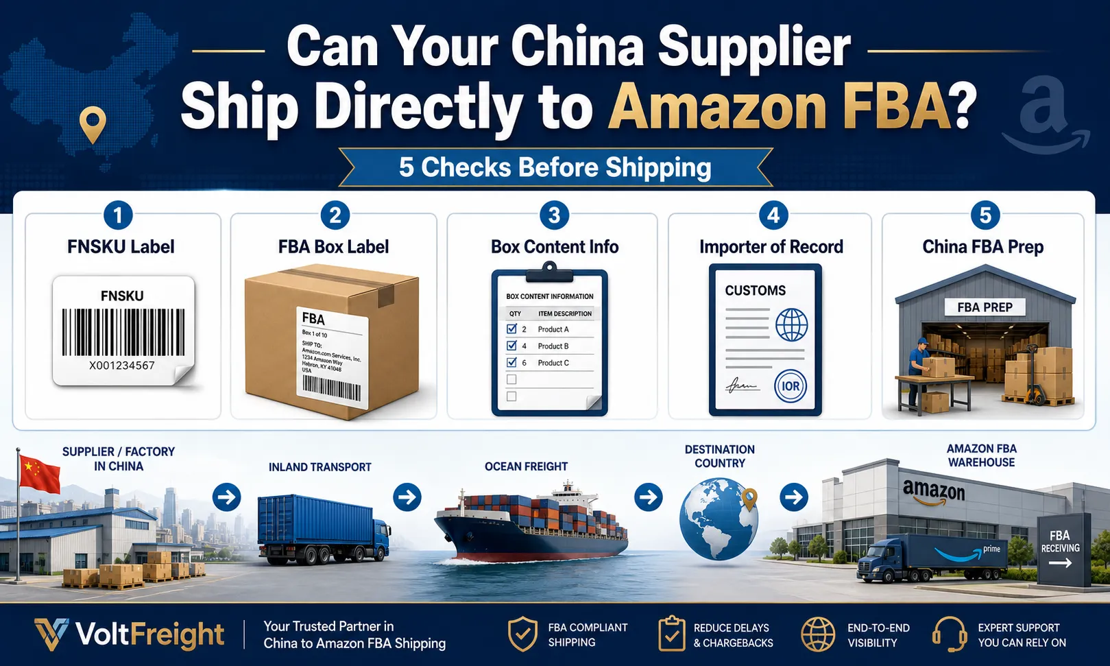 Can your China supplier ship directly to Amazon FBA infographic with five checks for FNSKU label, FBA box label, box content information, importer of record, and China FBA prep