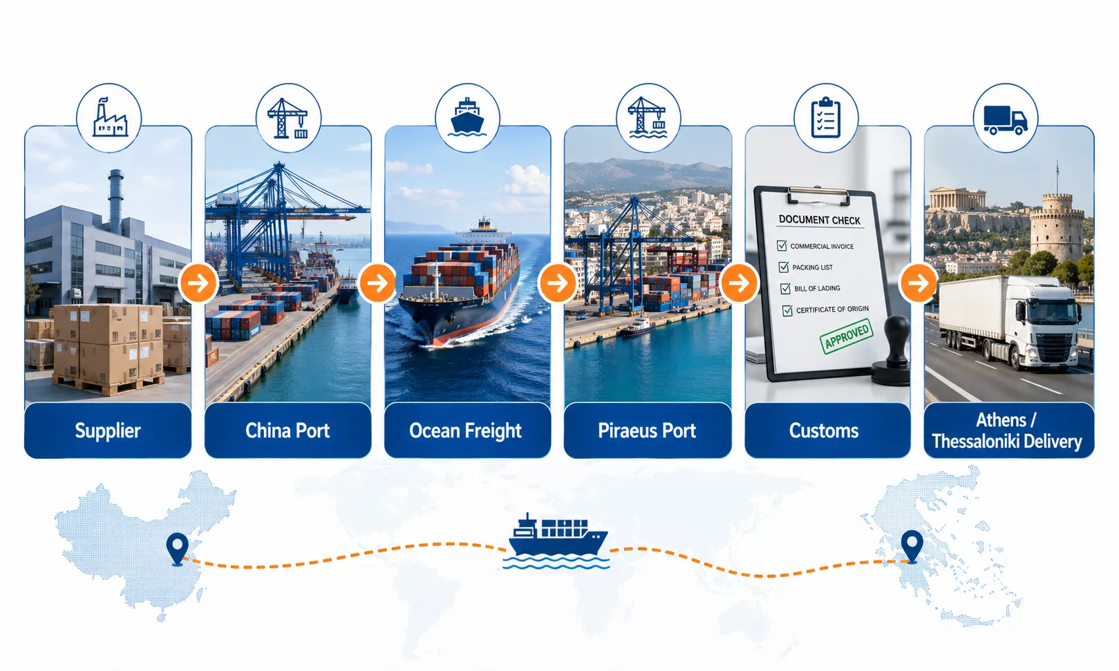 China to Piraeus sea freight process including supplier China port ocean freight customs and Athens Thessaloniki delivery
