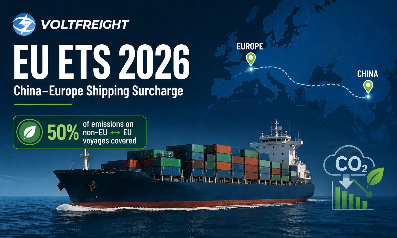 EU ETS 2026 China-Europe Shipping Surcharge and Emissions Coverage EU ETS 2026 China-Europe shipping surcharge route and emissions coverage