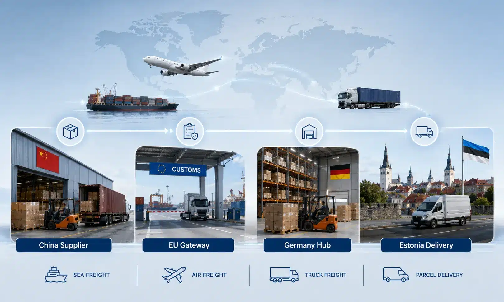 China to Estonia DDP shipping process showing China supplier pickup, EU gateway customs clearance, Germany warehouse transfer, sea freight, air freight, truck freight, parcel delivery and final delivery to Estonia.