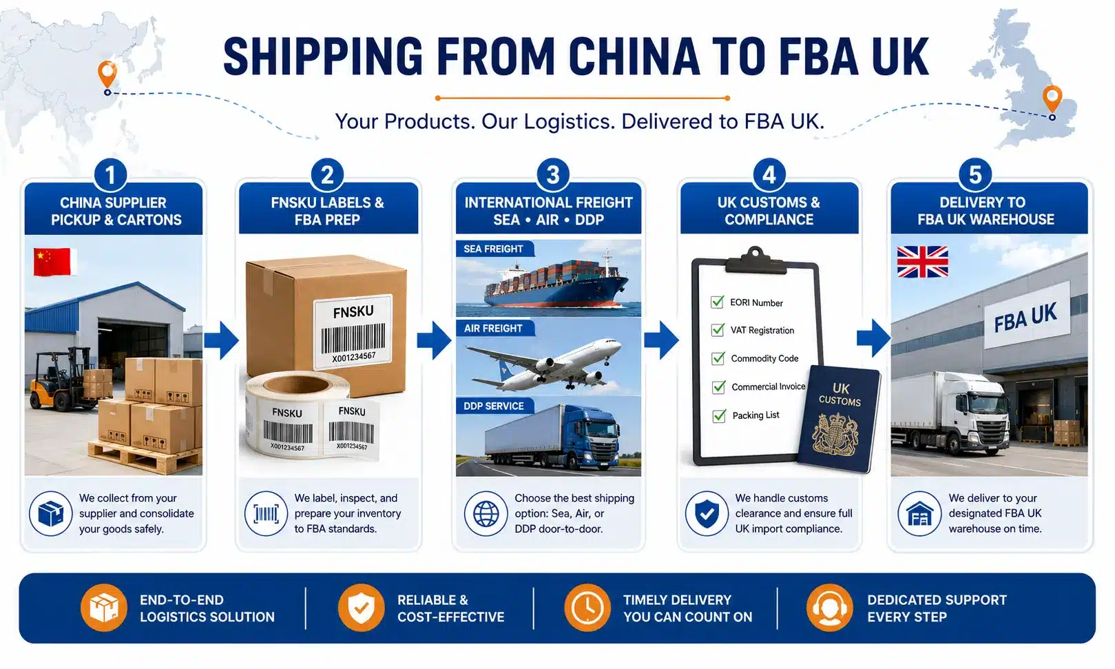 China to Amazon FBA UK shipping process showing supplier pickup, FNSKU labeling, FBA prep, sea or air freight, UK customs clearance, VAT and EORI checks, and final delivery to an Amazon fulfilment centre