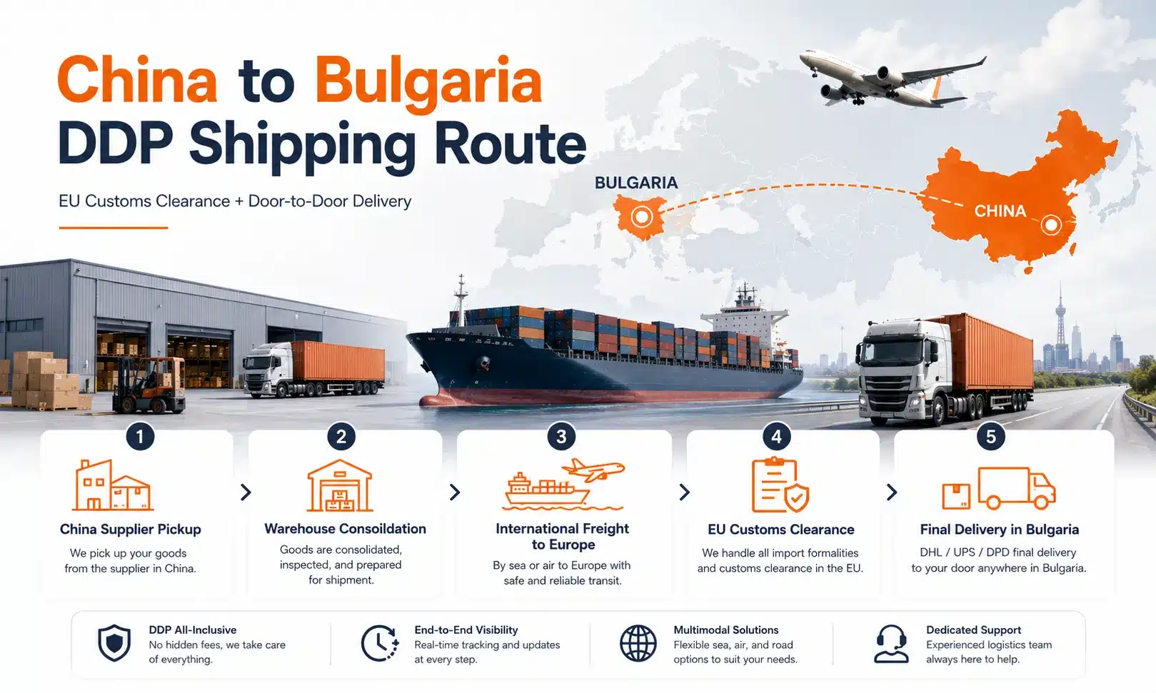 China to Bulgaria DDP shipping route with EU gateway customs clearance and DHL UPS DPD final door delivery in Bulgaria