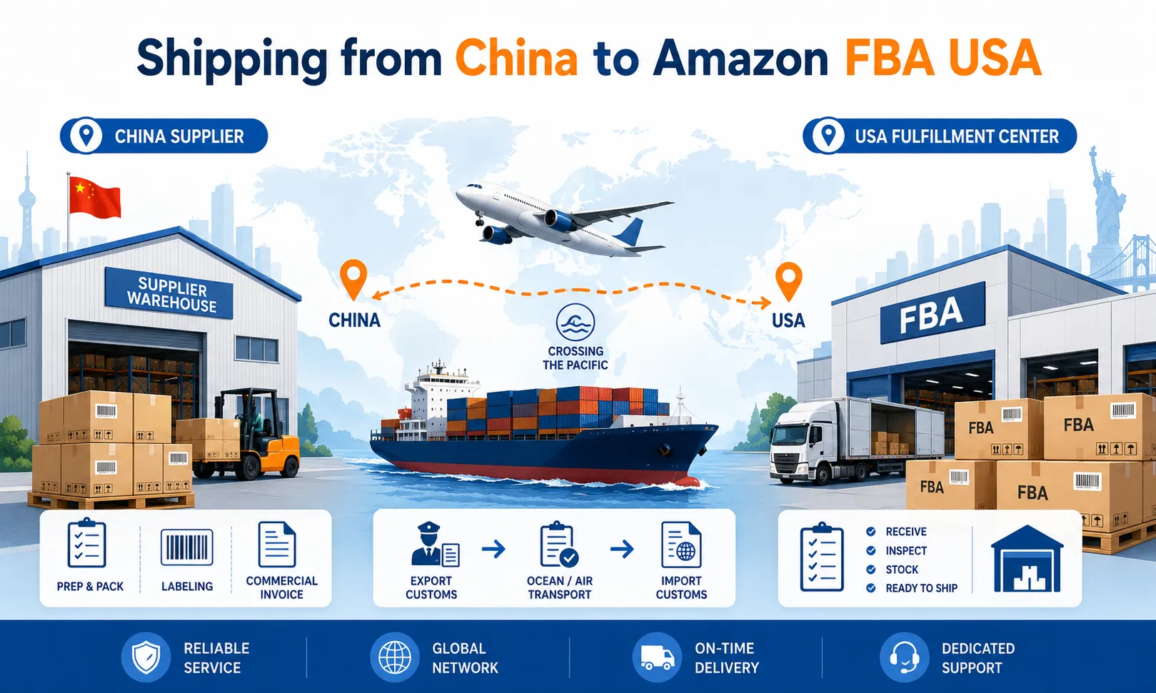 Shipping from China to Amazon FBA USA infographic showing supplier warehouse, air and sea freight, customs clearance, FBA labeling, and final fulfillment center delivery