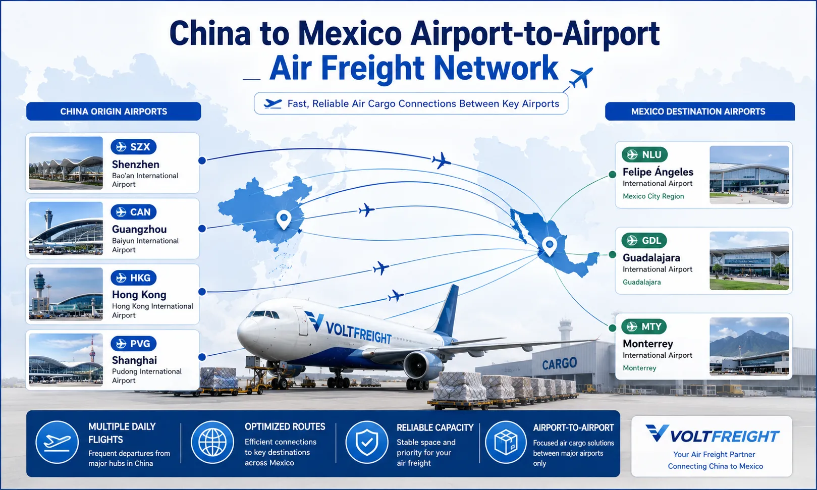 Air freight from China to Mexico connecting major Chinese cargo airports with NLU, GDL and MTY airport cargo terminals